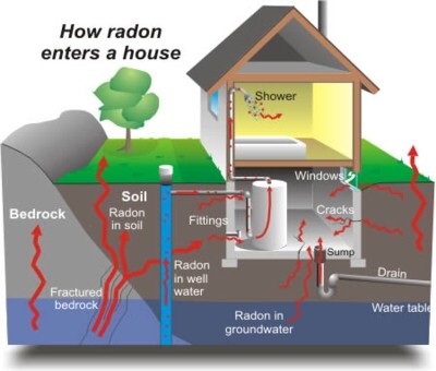 radon_house.jpg